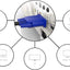 VGA Kabel 15-pins HD15 Full HD 1920x1080 – Gebruikt